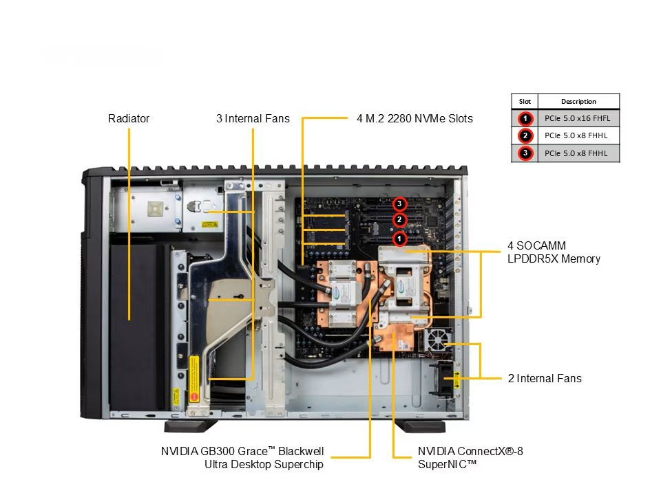 Supermicro ARS-511GD-NB-LCC-01-G2 &mdash; Internal Layout