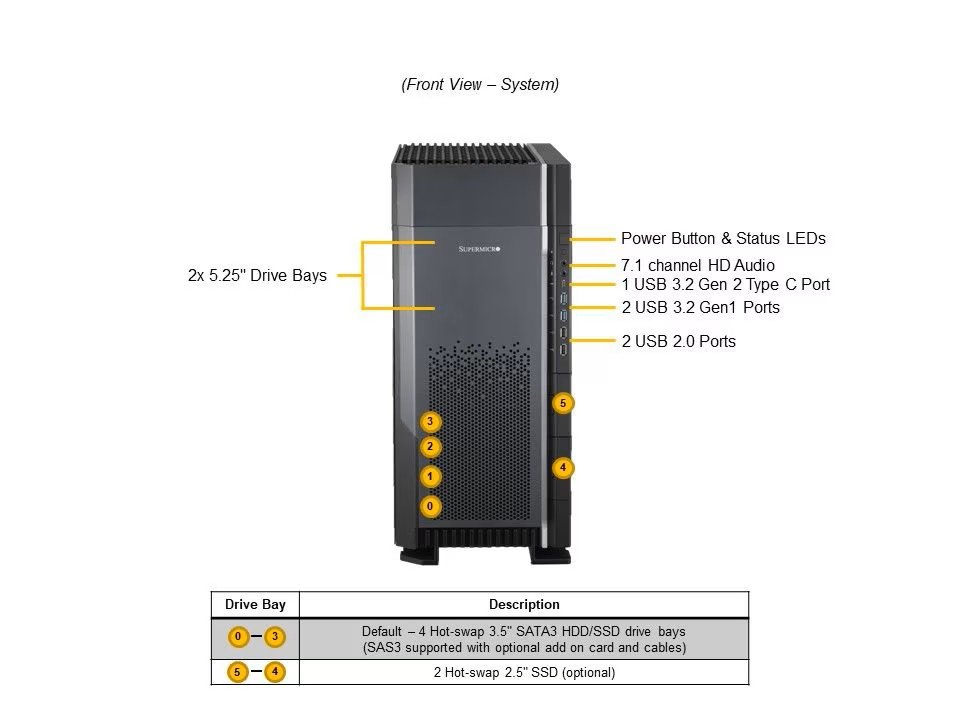 Supermicro SYS-751A-I front view