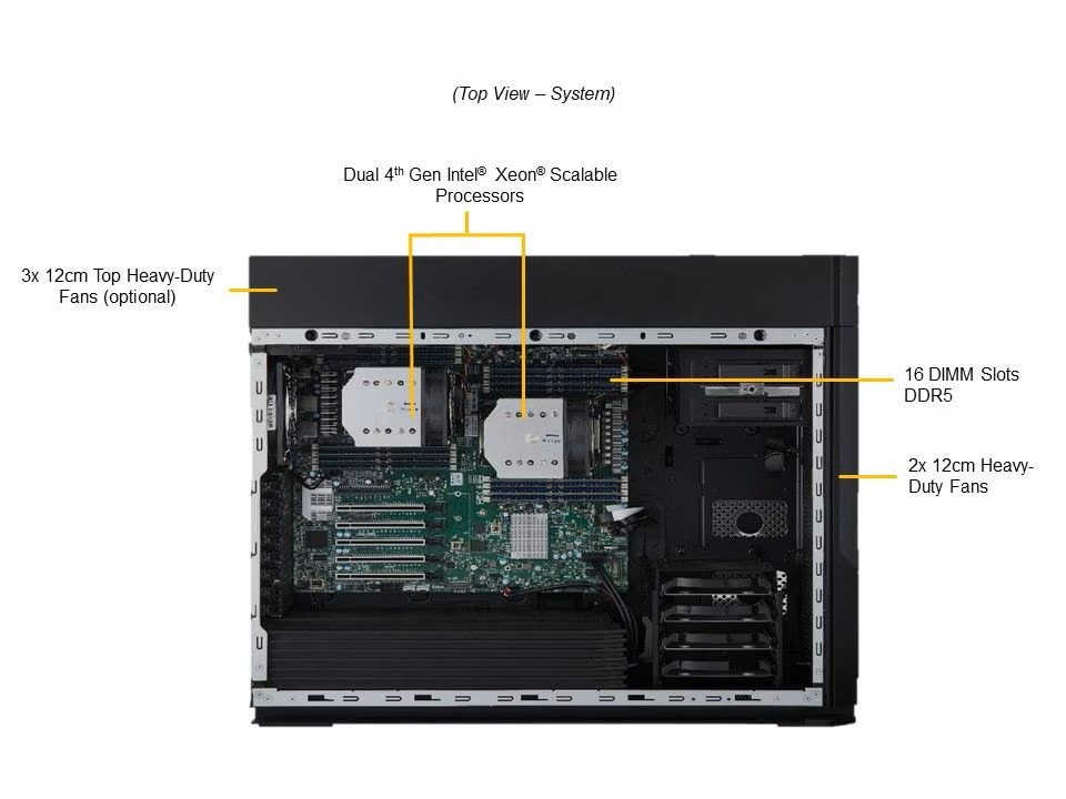 Supermicro SYS-751A-I internal top view