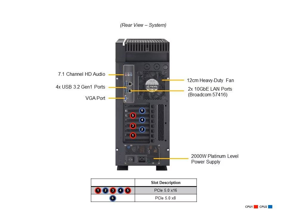Supermicro SYS-751A-I rear view